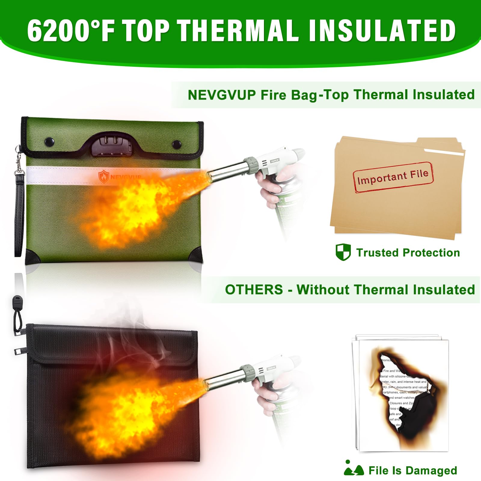 NEVGVUP 9-layer heat insulated design for robust protection