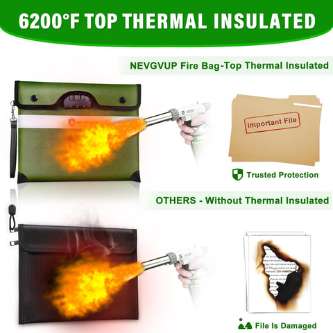 NEVGVUP 9-layer heat insulated design for robust protection