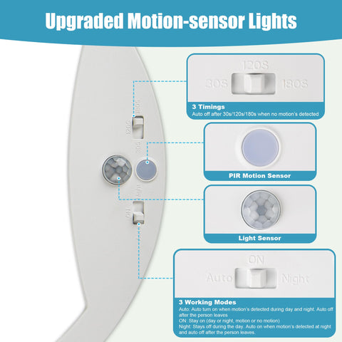 NEWKAZ 9-inch ceiling light 4000K neutral daylight mode.