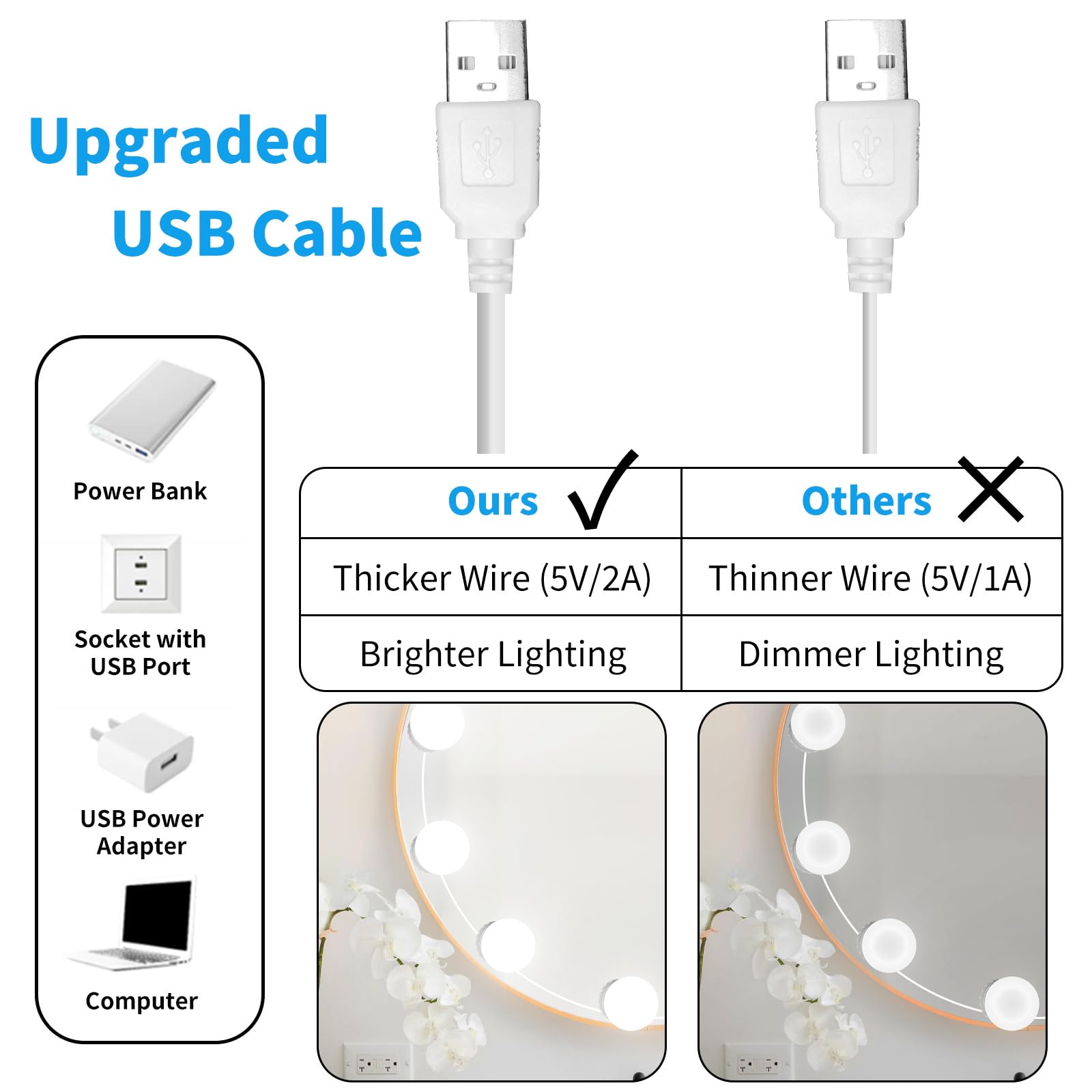 NEWKAZ USB plug-in mirror lights for desk or bathroom use.