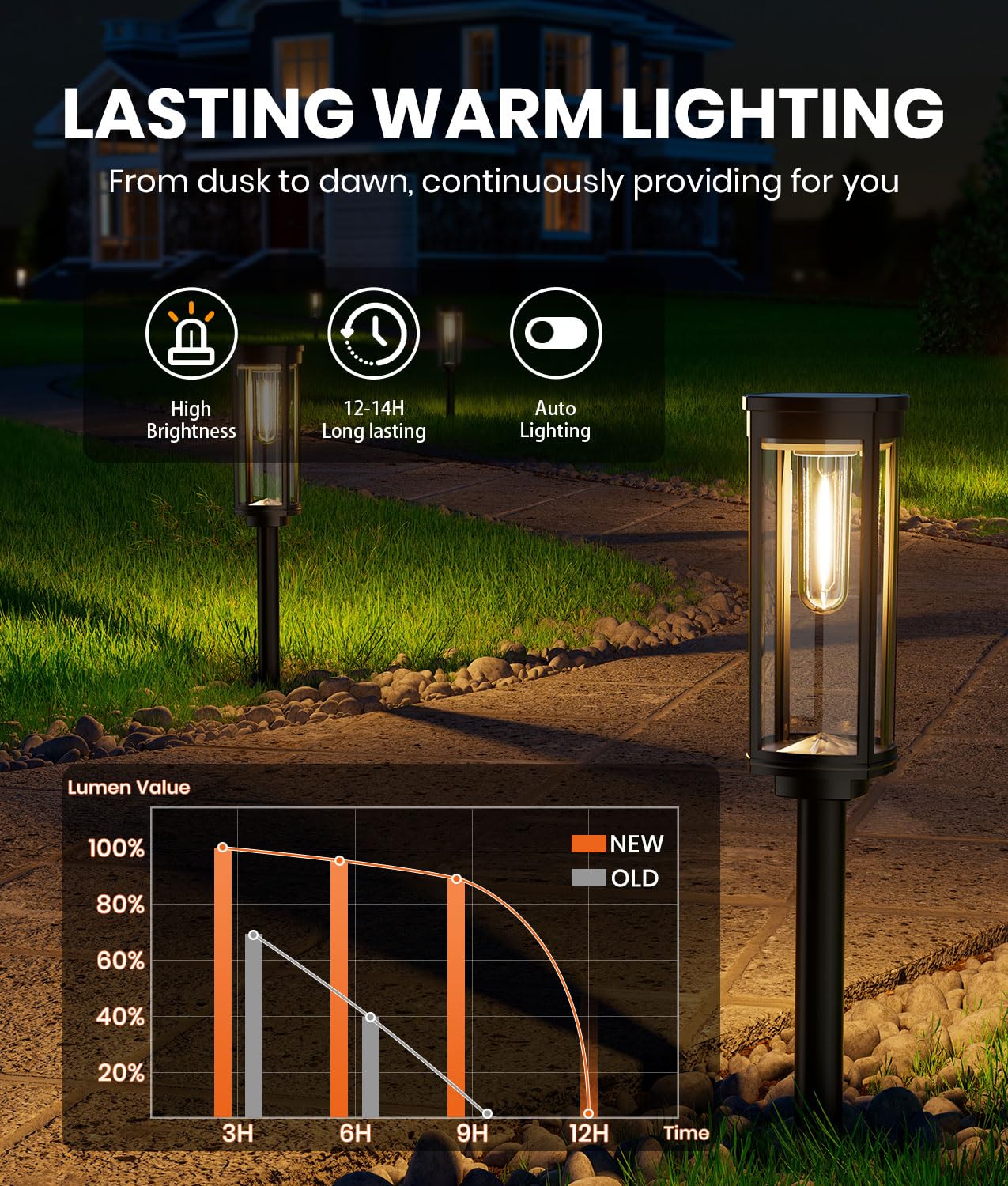 NEWMESSI auto on/off sensor enables dusk to dawn hands-free lighting