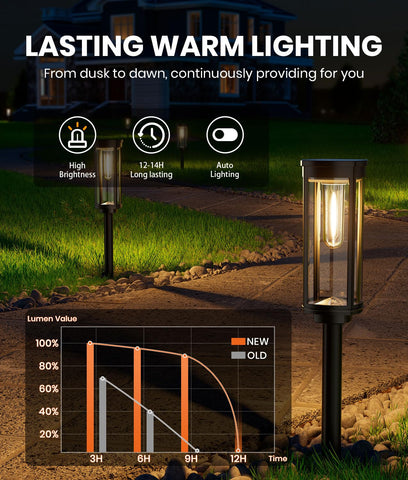 NEWMESSI auto on/off sensor enables dusk to dawn hands-free lighting
