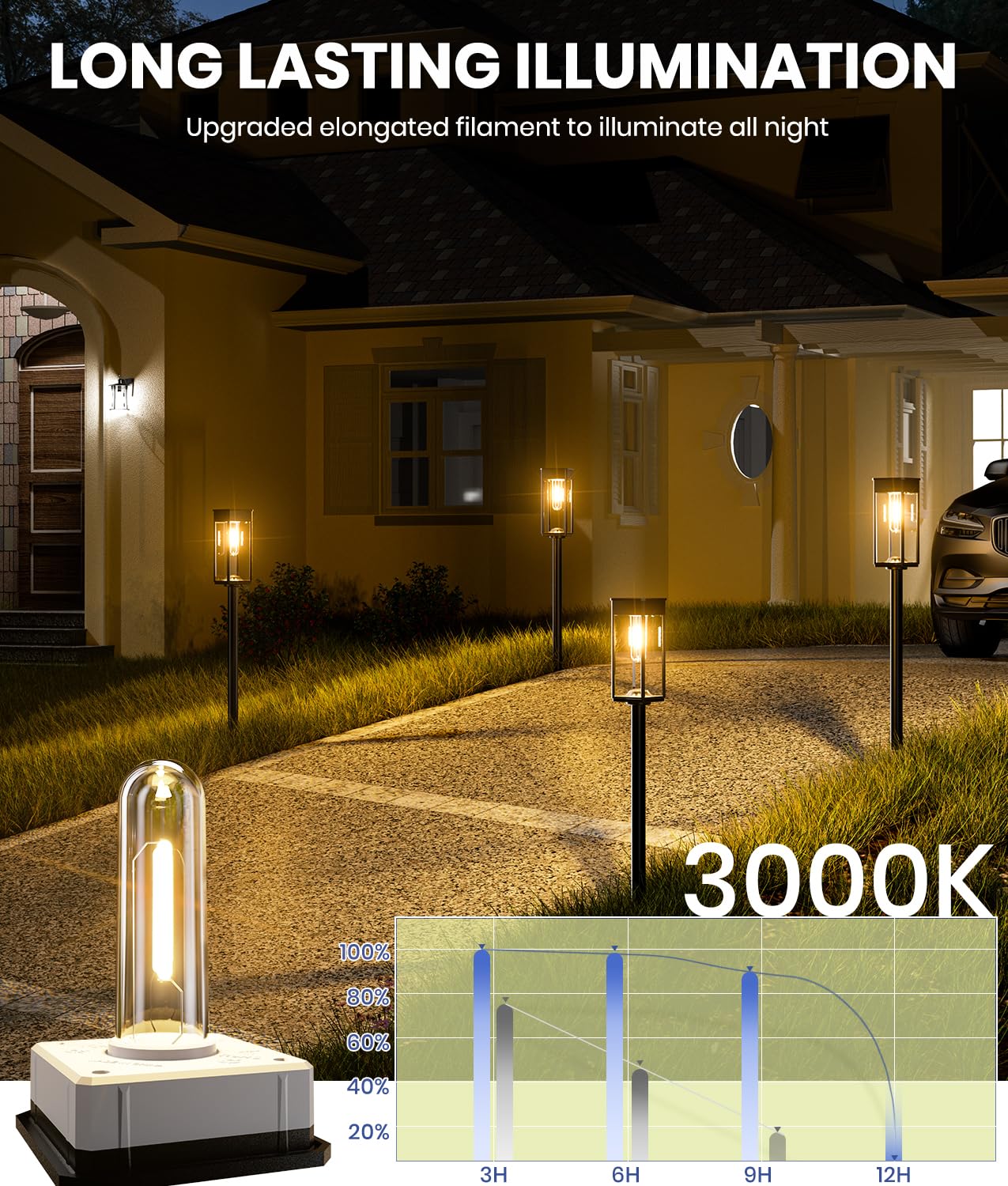 NEWMESSI outdoor light with automatic on/off sensor for hands-free use