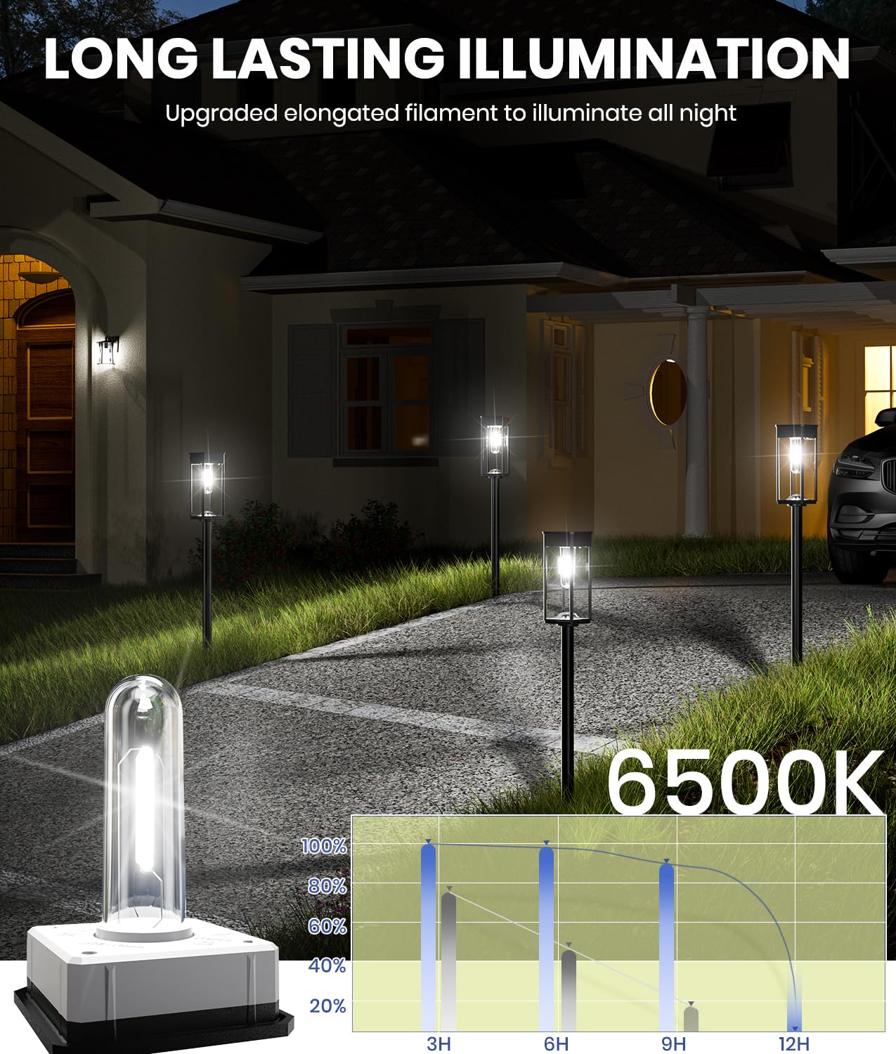 NEWMESSI garden walk path light pairs well with lawns and patios