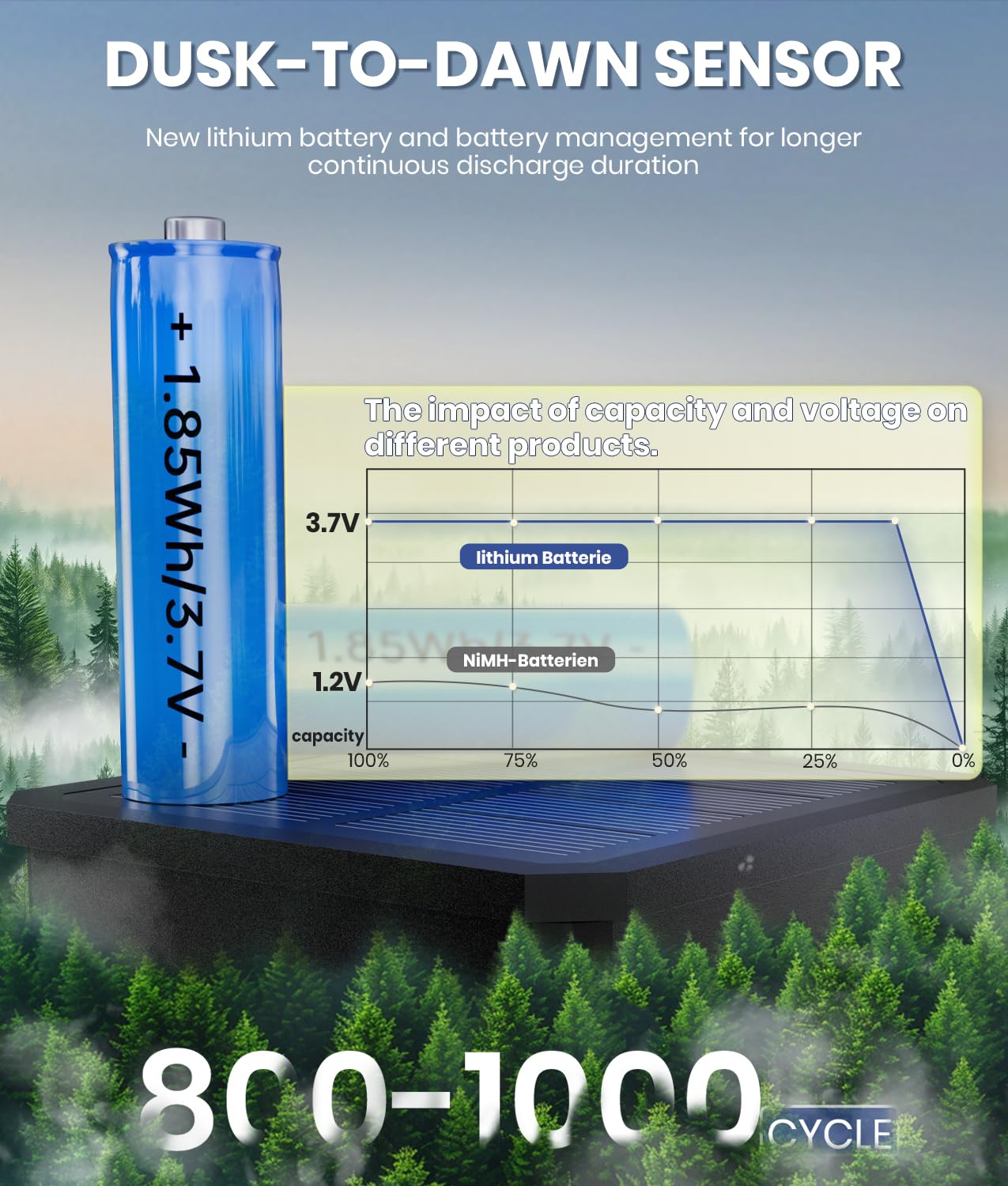 NEWMESSI solar panel upgraded 5V for longer daytime charging