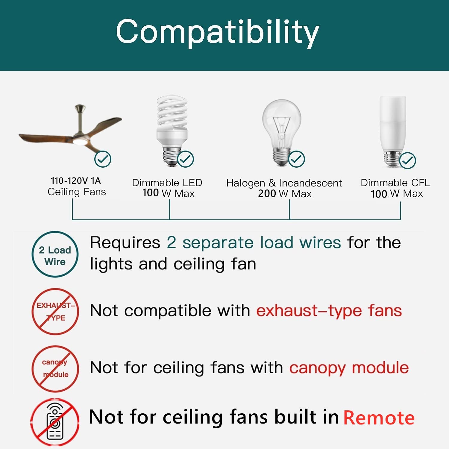 Nexete dimmer range illustration showing 10%-100% brightness for ambiance control.