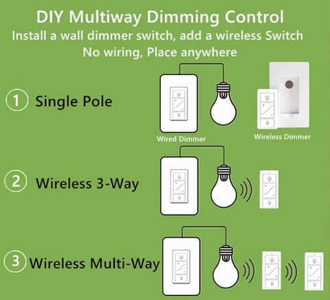 Nexete installation made simple with included plates and remote.