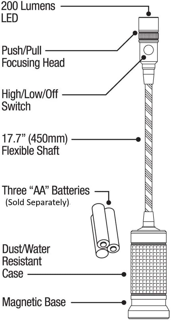 NextLED NT-7647 Cree LED 200 lumens provide bright efficiency