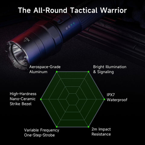 NEXTORCH P84 LED flashlight in strobe mode for attention and safety.