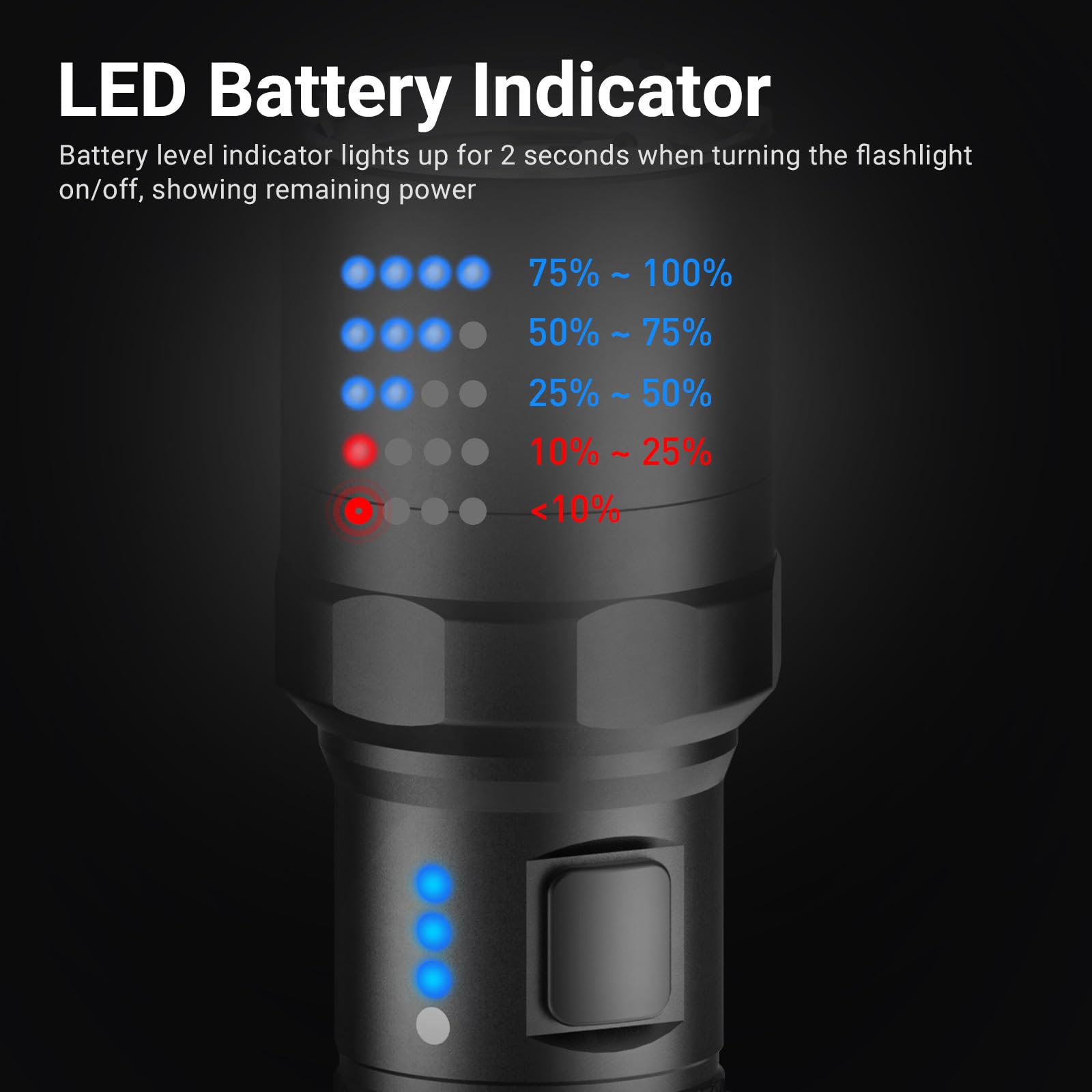 NEXTORCH P91 compact form fits in hand and pocket.