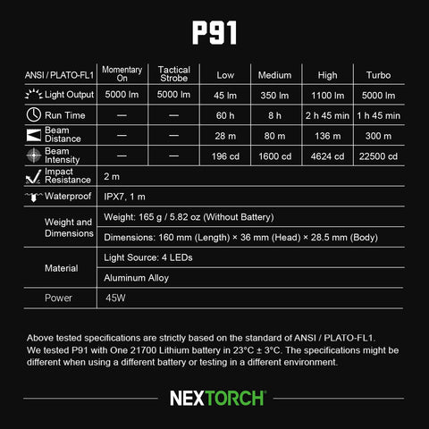 NEXTORCH P91 package includes manual, USB-C cable, and strap.