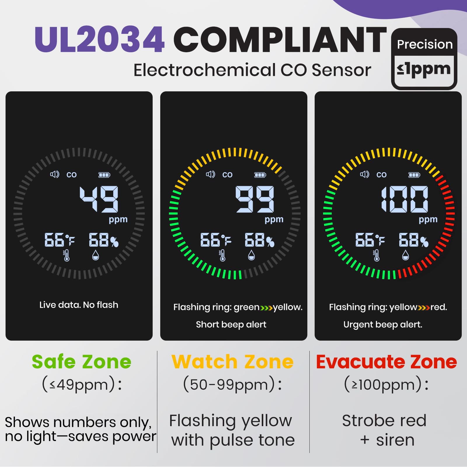 Temperature and humidity monitor helps assess room conditions quickly.