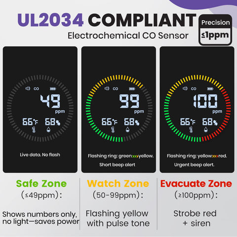 Temperature and humidity monitor helps assess room conditions quickly.