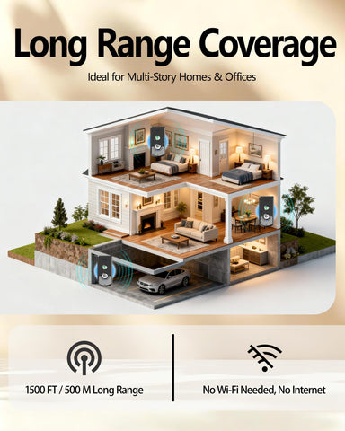 Nexytrix intercom in living room demonstrates wall-penetrating signal across floors