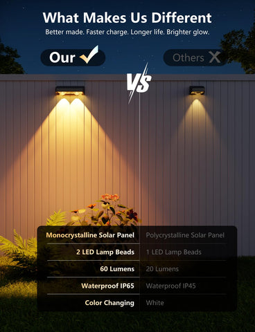 Nibuuecer dusk-to-dawn operation saves energy with automatic lighting.