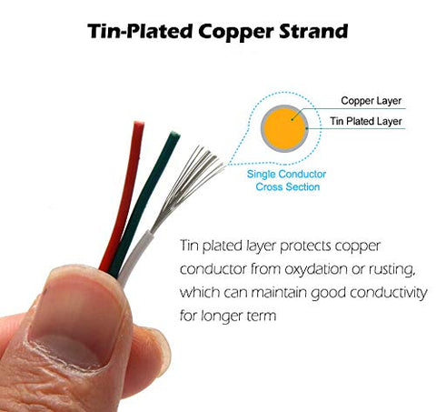 Close-up of Nicelux tin-plated copper core for durable interior wiring.