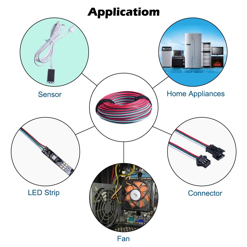 Nicelux UL-listed wire with flame-retardant insulation for interior use.