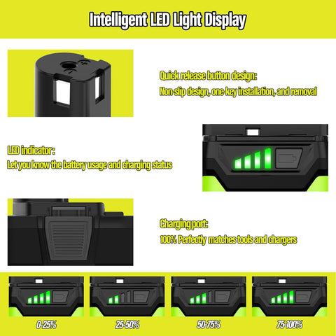 Nicetoro smart safety LED indicator on Ryobi replacement battery