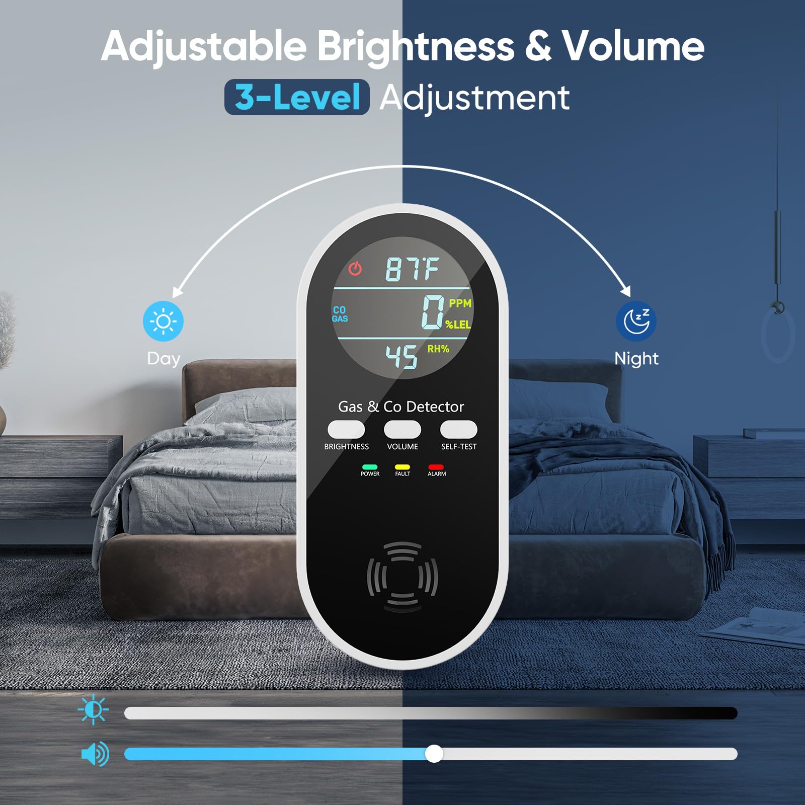 NICGOL compact travel RV detector ideal for on-the-go monitoring