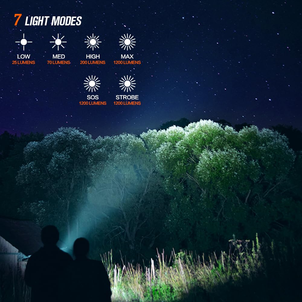NICRON C1 seven-mode illumination—Moonlight to Max for adaptable lighting