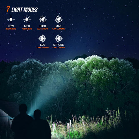 NICRON C1 seven-mode illumination—Moonlight to Max for adaptable lighting
