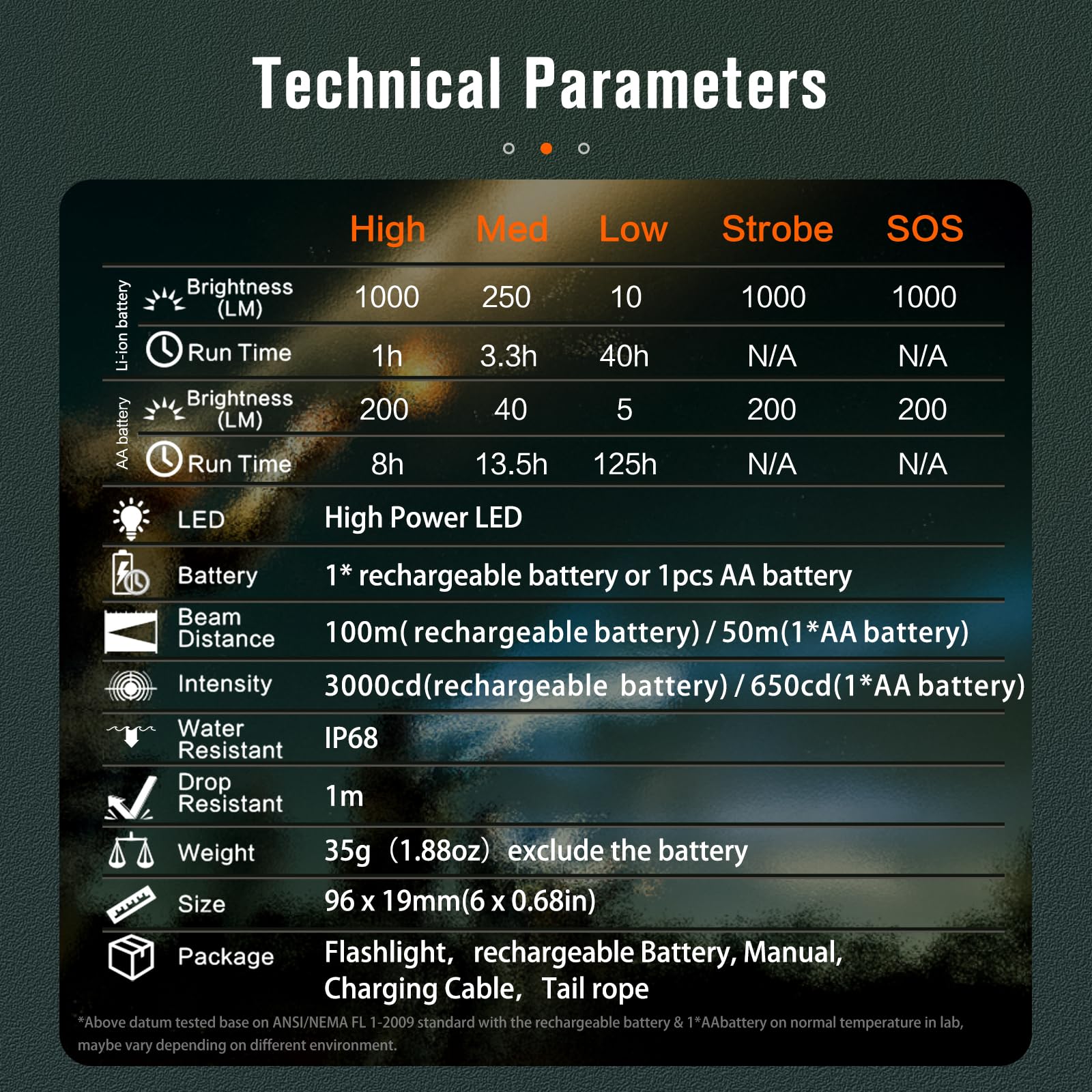 NICRON C3 rugged aluminum body with IP68 durability for tough conditions.