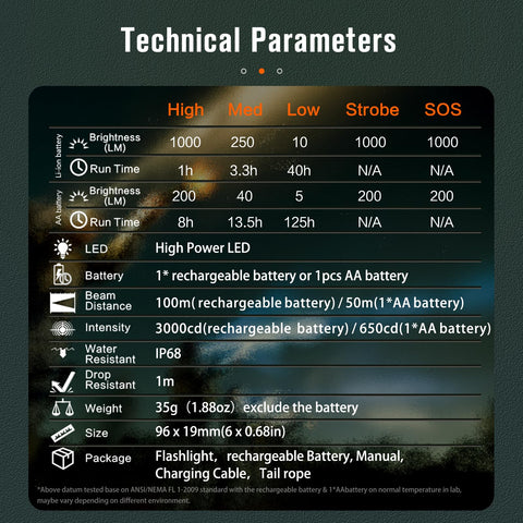 NICRON C3 rugged aluminum body with IP68 durability for tough conditions.