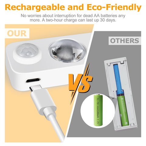 NIEGNOWOO dimmable puck light lets you tailor brightness for different tasks.