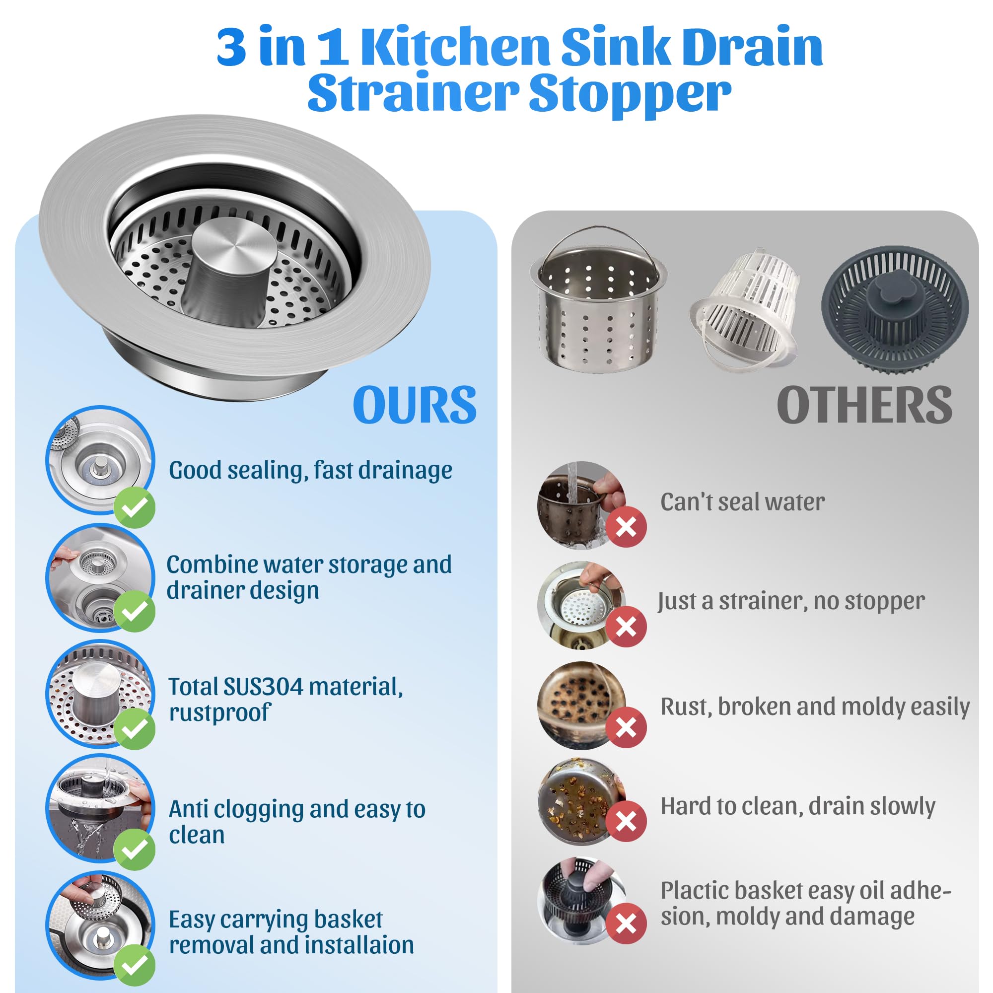 NinjaTiger us-standard 3-1/2 inch drain compatibility for many sinks.