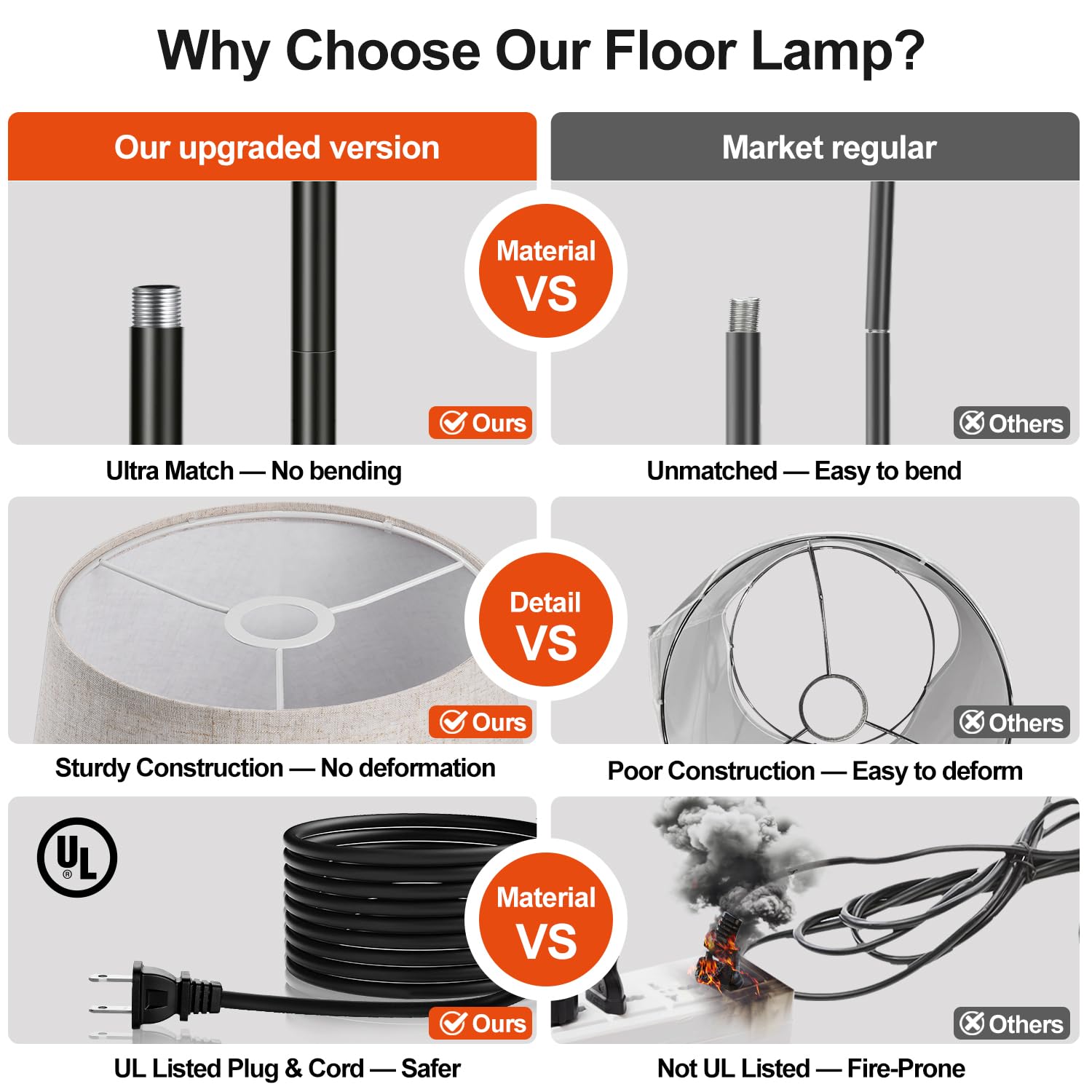 Nintiue 1000-lumen LED bulb included for bright, steady light