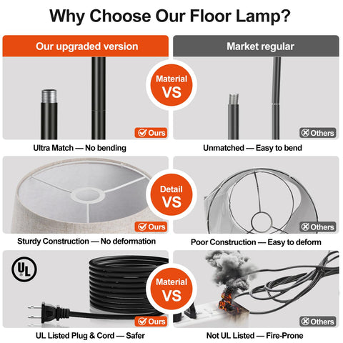 Nintiue 1000-lumen LED bulb included for bright, steady light