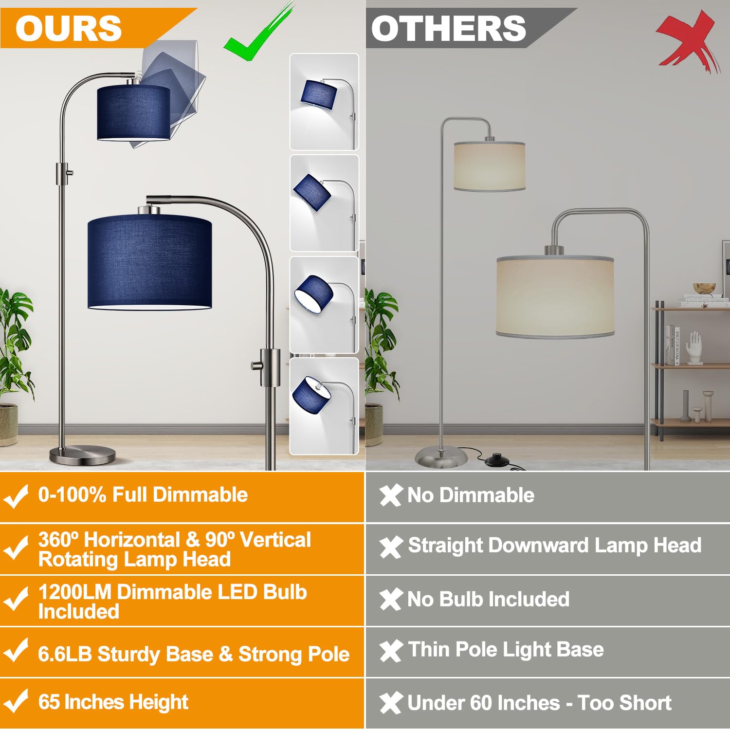Nintiue arc lamp blue shade shown from side with tilt for focused tasks