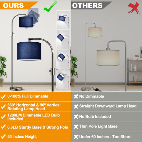 Nintiue arc lamp blue shade shown from side with tilt for focused tasks