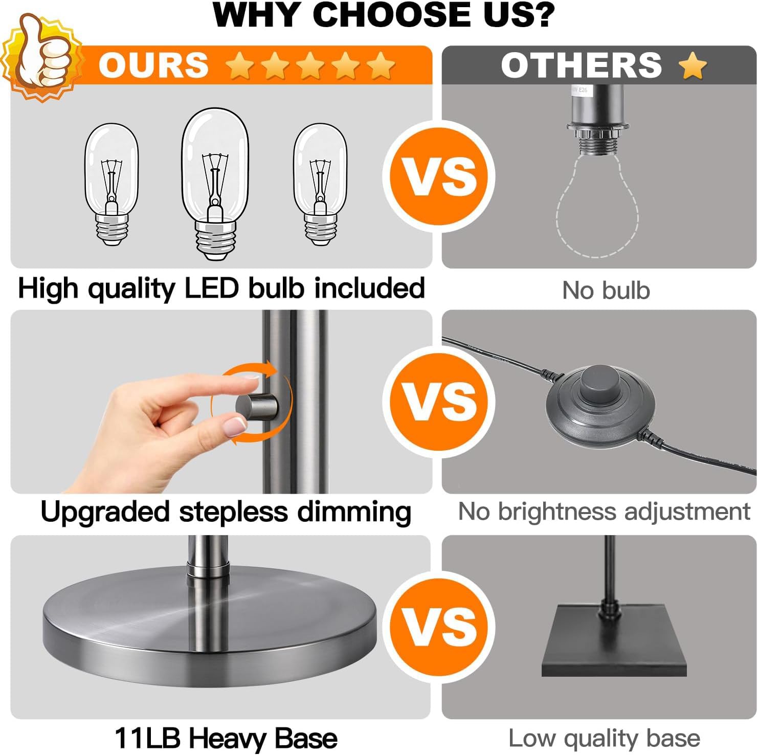 Nintiue dimmable lamp includes three LED bulbs for instant use