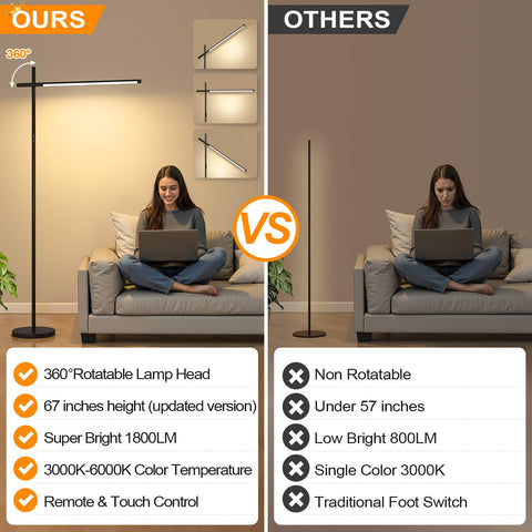 Nintiue lamp demonstrating dimmable brightness for task-oriented lighting