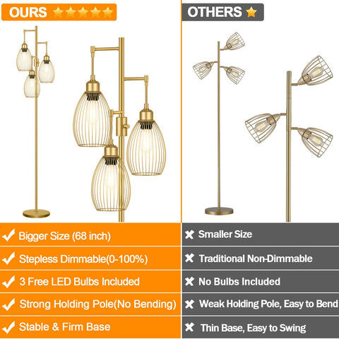 Nintiue teardrop cage head floor lamp provides warm ambient glow with farmhouse charm.