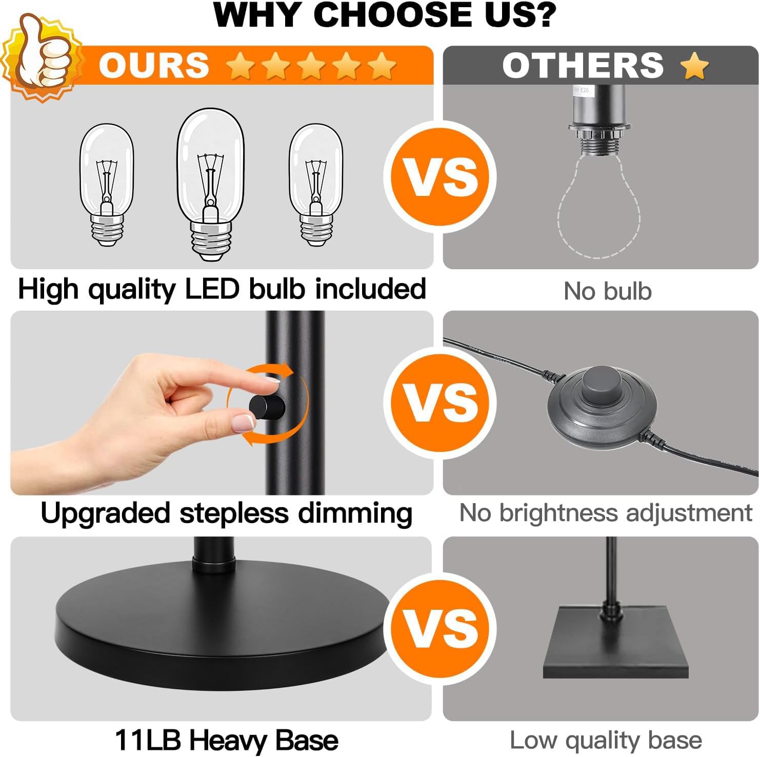 Nintiue three LED bulbs included for immediate ambient or task lighting