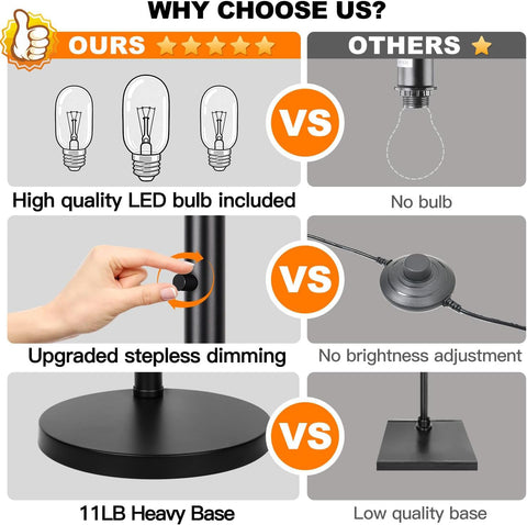 Nintiue three LED bulbs included for immediate ambient or task lighting