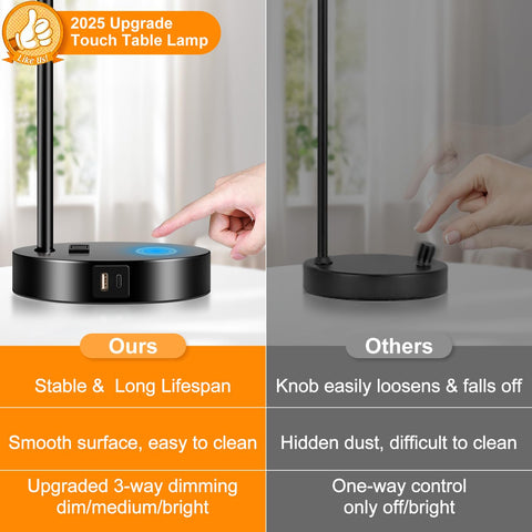 Nintiue lamps show USB-C port and AC outlet accessible for charging devices.