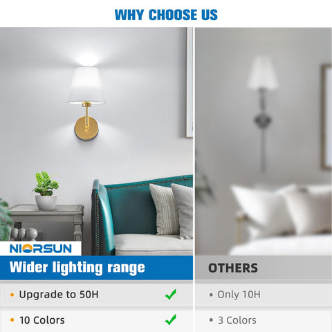 NIORSUN simple wall-mount installation with minimal drilling