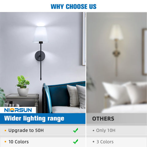 NIORSUN flexible mounting with two-hole design for easy installation