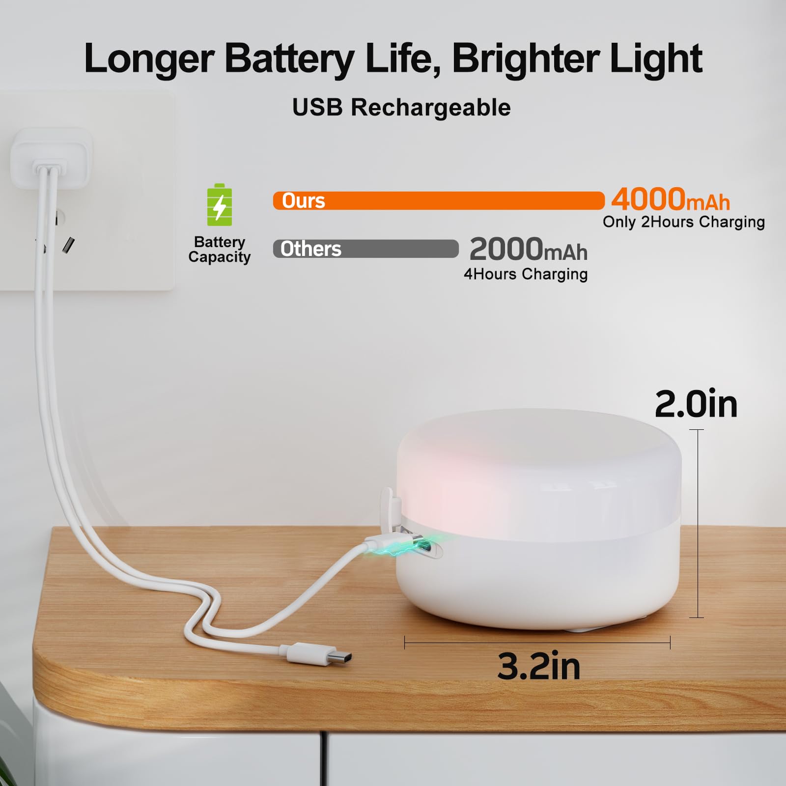 NIORSUN RGBW LED color options for ambience and mood