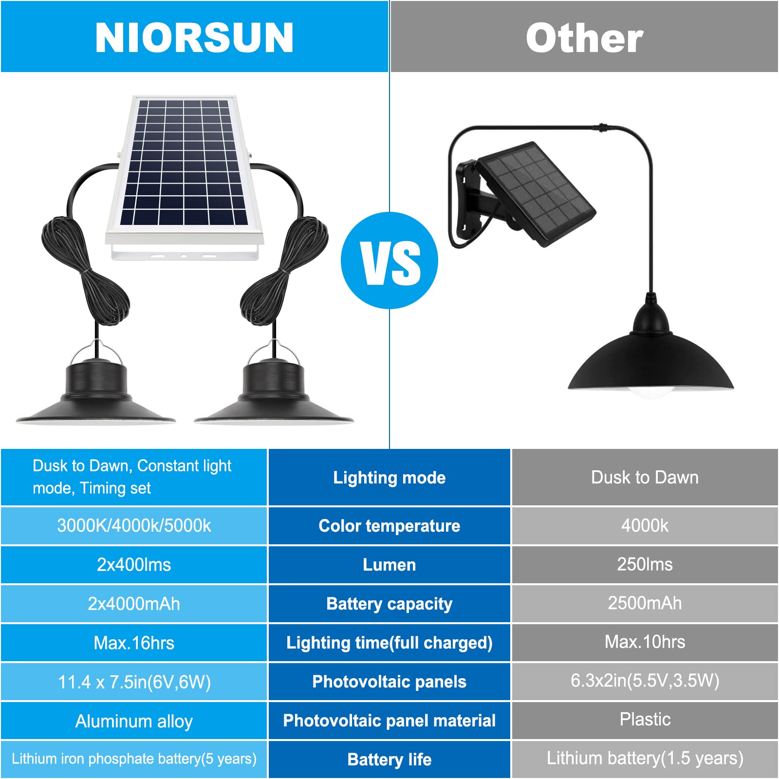 NIORSUN solar pendant lights brighten a garden and patio at night