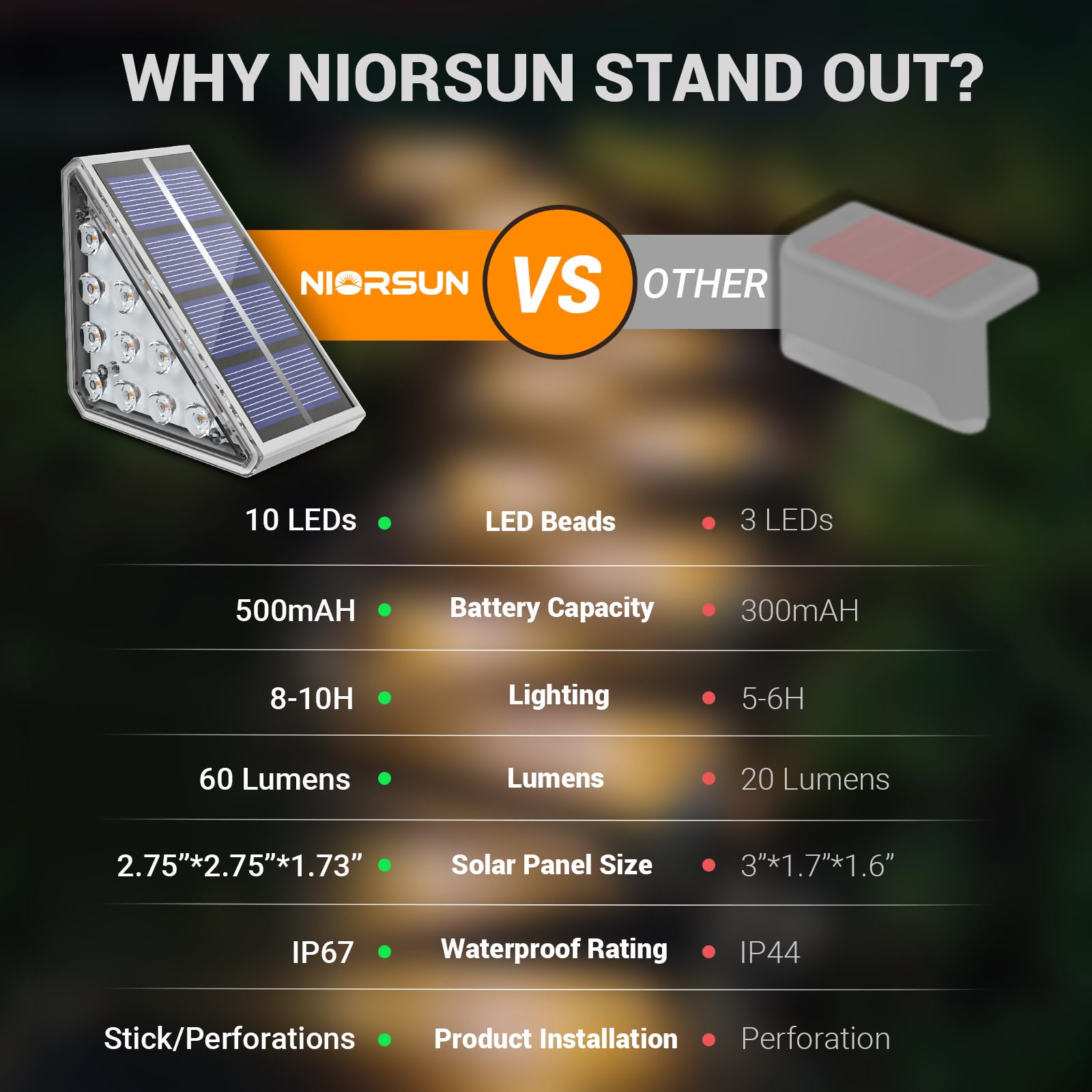 NIORSUN solar stair lights close-up LEDs deliver bright, energy-efficient illumination