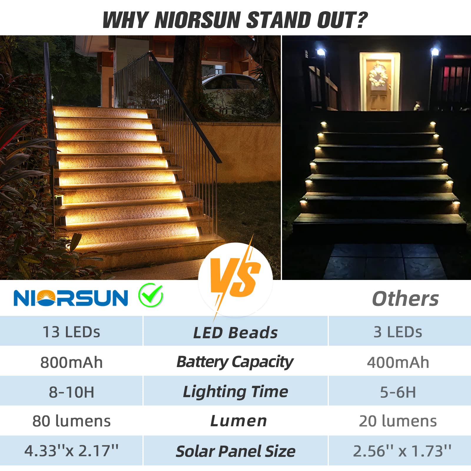 NIORSUN adhesive installation option provides quick, secure mounting on any riser