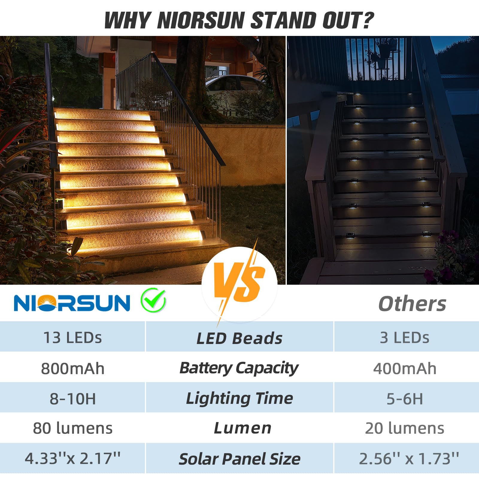 Efficient solar panel charges the battery quickly for reliable nightly lighting.