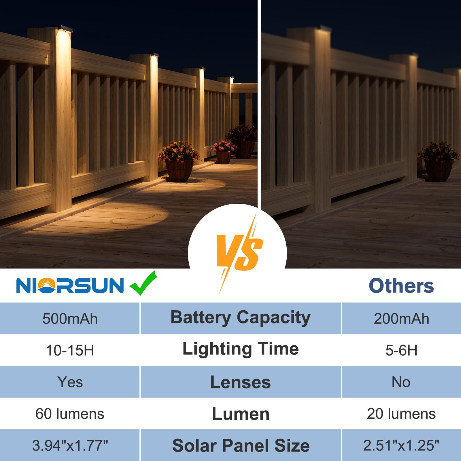 NIORSUN weatherproof step light ideal for patios fences and yards.