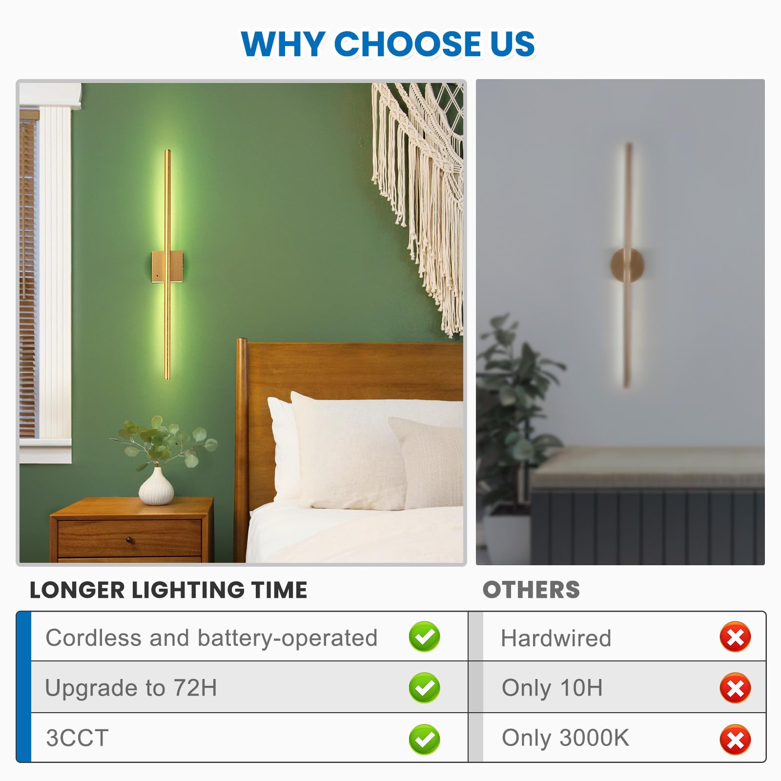 NIORSUN wireless sconce installation is quick and hassle-free.