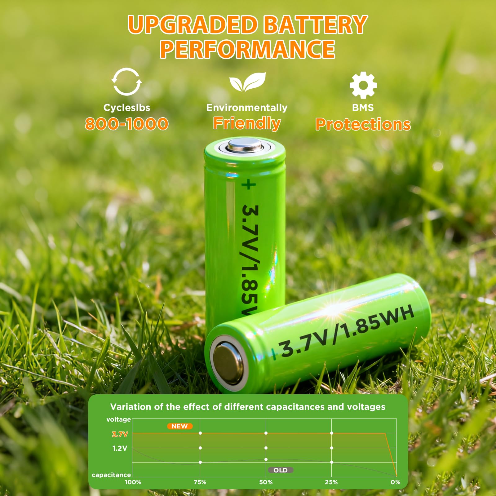 NIOWS IP65 waterproof solar light withstands rain and snow for year-round outdoor use.