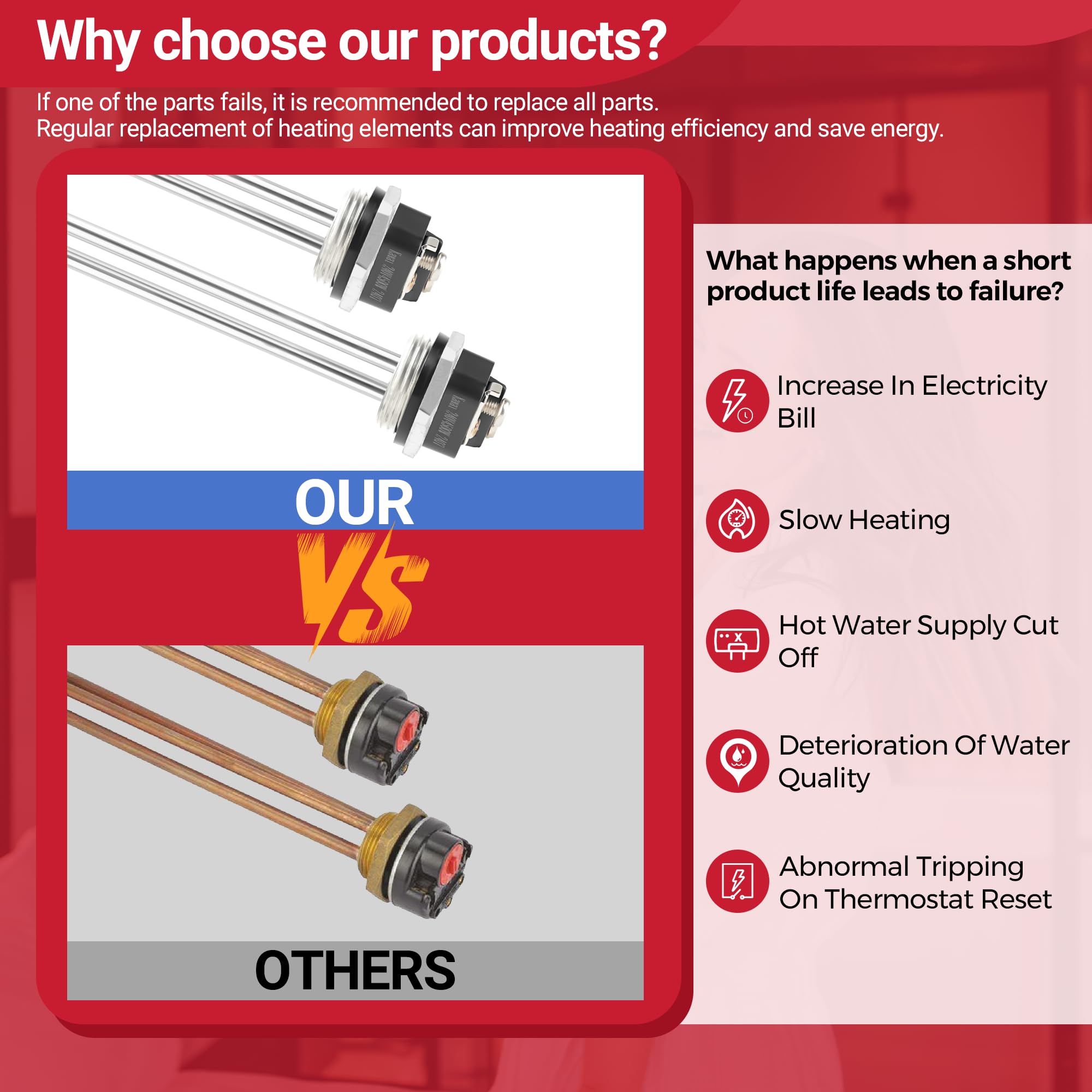NISHCON EWH-01 chrome-coated heating zone extends heater life.